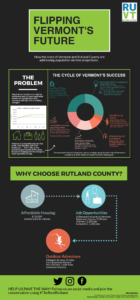 Infographic on Flipping Vermont's Future