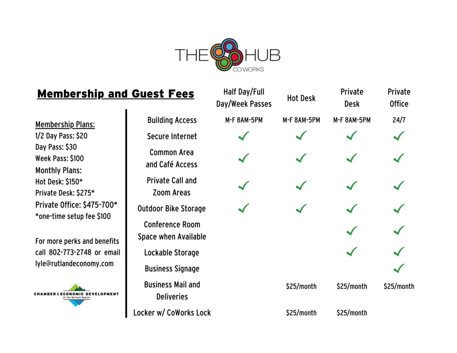 RUTLAND'S COWORKING SPACE OFFICIALLY OPENS